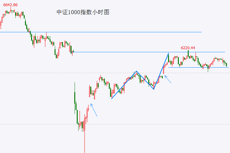短线交易技巧曝光，90%的人还不知道的秘密全图解