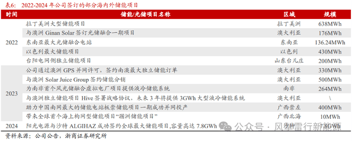 40℃以上天气频现，最近为啥这么热？
