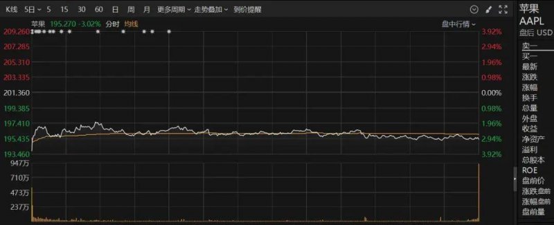 直击MT4交易画面，掌握这5大作用让你的外汇交易更顺畅！